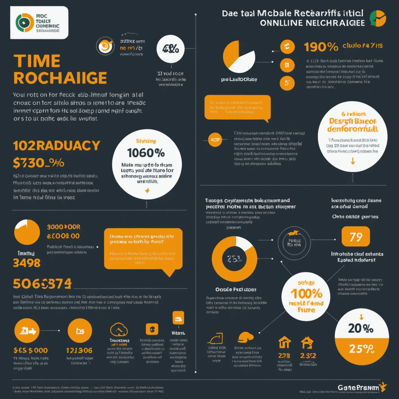 An infographic showcasing the benefits of using pro-leading.com for online mobile recharge in the UAE, such as time-saving and 24/7 availability